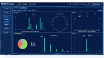 Cloud Operation & Maintenance